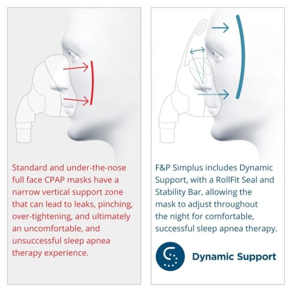SIMPLUS Full Face Mask Small - Image 4